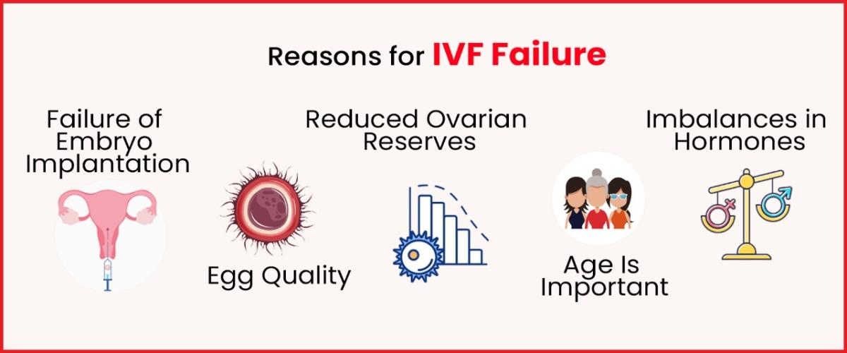 Reasons for IVF Failure