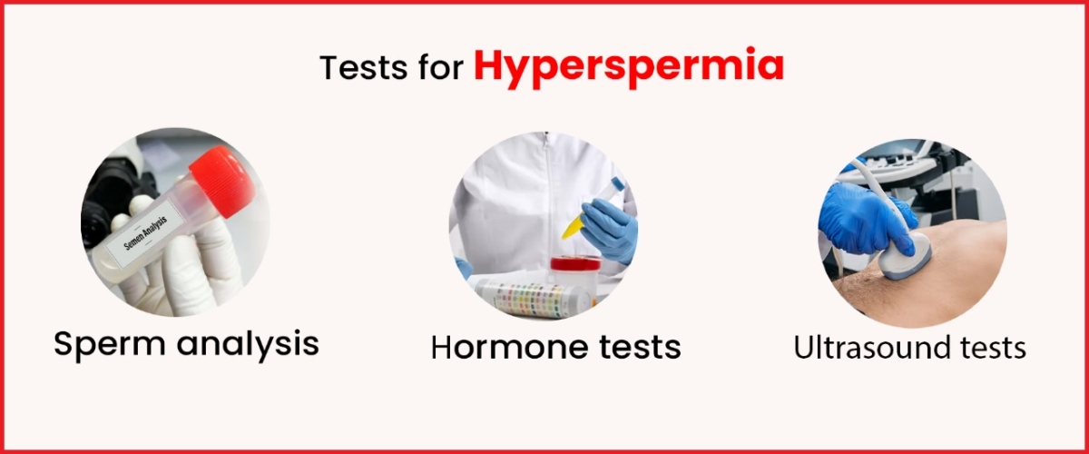 Hyperspermia Tests